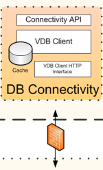 VDBC-Client: Ist der VIO.Matrix Client an einen zentralen VDBC-Server angebunden, findet die Verwaltung der VIO.Matrix Datenbank nicht auf dem Rechner des Redakteurs statt. 